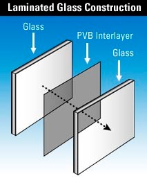 ساختار شیشه سکوریت چند لایه